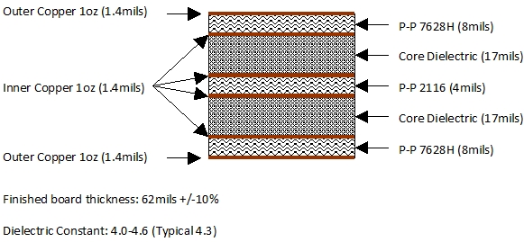 typical 6 layer structure