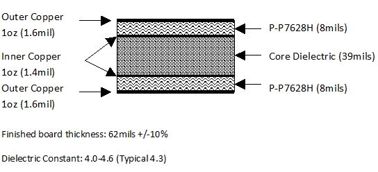 typical 4 layer structure
